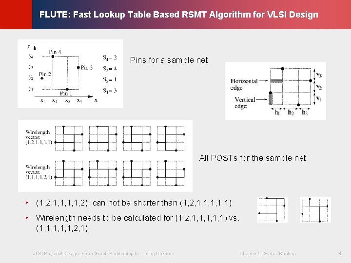 © KLMH FLUTE: Fast Lookup Table Based RSMT Algorithm for VLSI Design Pins for © KLMH FLUTE: Fast Lookup Table Based RSMT Algorithm for VLSI Design Pins for