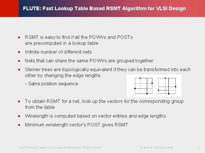 © KLMH FLUTE: Fast Lookup Table Based RSMT Algorithm for VLSI Design · RSMT © KLMH FLUTE: Fast Lookup Table Based RSMT Algorithm for VLSI Design · RSMT