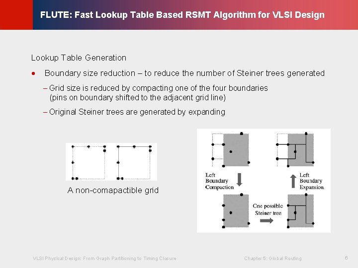 © KLMH FLUTE: Fast Lookup Table Based RSMT Algorithm for VLSI Design Lookup Table © KLMH FLUTE: Fast Lookup Table Based RSMT Algorithm for VLSI Design Lookup Table