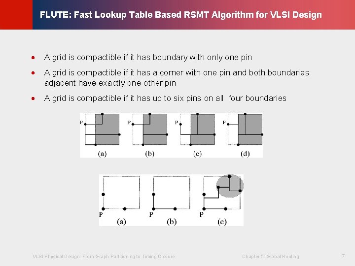 · A grid is compactible if it has boundary with only one pin · · A grid is compactible if it has boundary with only one pin ·