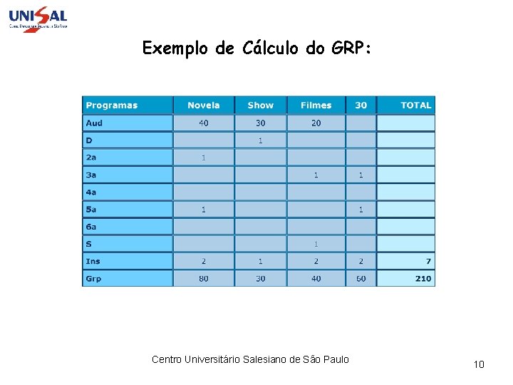 Exemplo de Cálculo do GRP: Centro Universitário Salesiano de São Paulo 10 