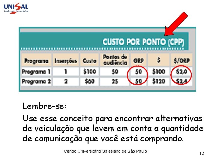 Lembre-se: Use esse conceito para encontrar alternativas de veiculação que levem em conta a
