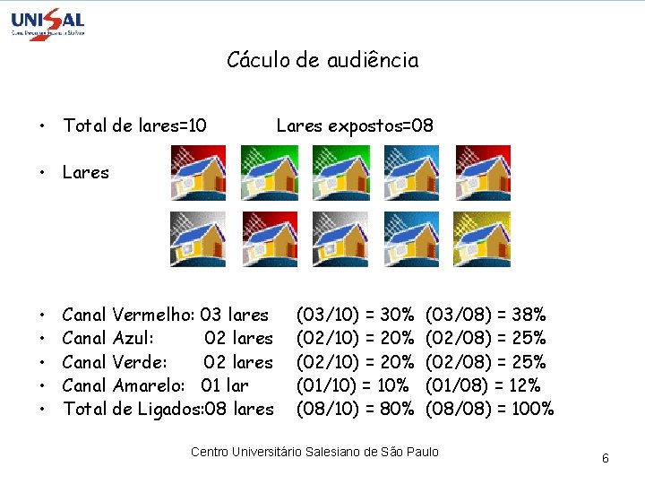 Cáculo de audiência • Total de lares=10 Lares expostos=08 • Lares • • •