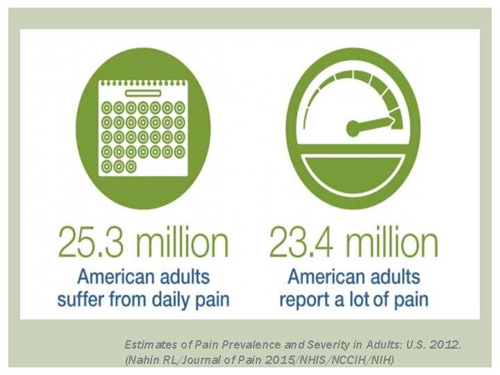 Estimates of Pain Prevalence and Severity in Adults: U. S. 2012. (Nahin RL/Journal of