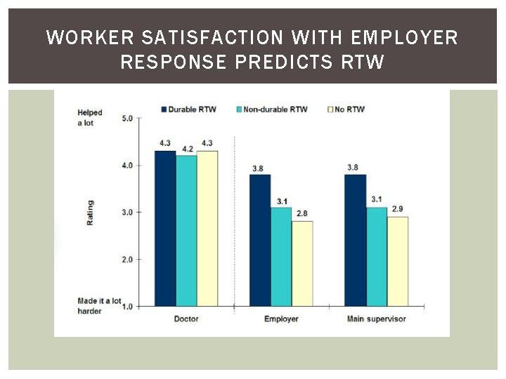 WORKER SATISFACTION WITH EMPLOYER RESPONSE PREDICTS RTW 