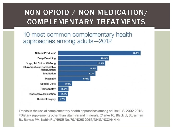 NON OPIOID / NON MEDICATION/ COMPLEMENTARY TREATMENTS 