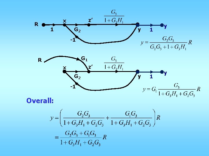 R z’ x 1 G 2 y 1 y -1 G 1 R z’ R z’ x 1 G 2 y 1 y -1 G 1 R z’