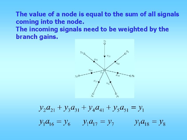 The value of a node is equal to the sum of all signals coming The value of a node is equal to the sum of all signals coming