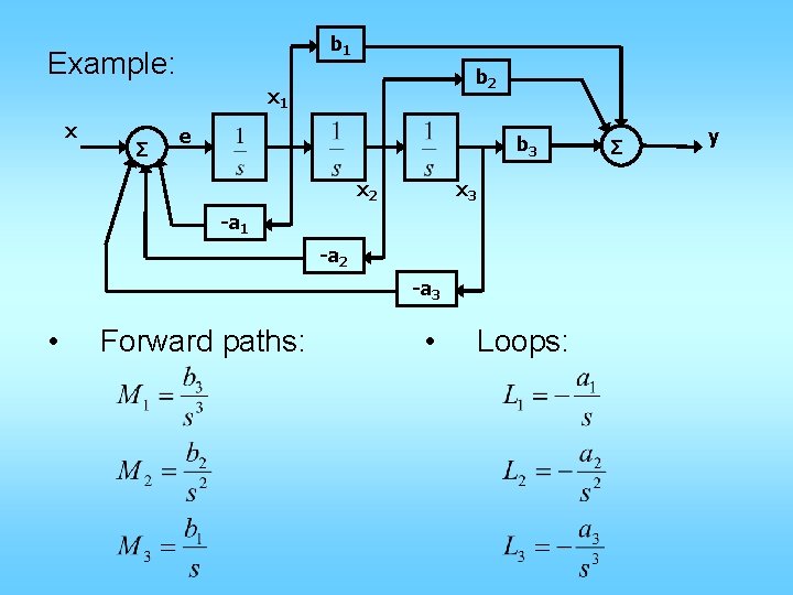 b 1 Example: b 2 x 1 x Σ e b 3 x 2 b 1 Example: b 2 x 1 x Σ e b 3 x 2