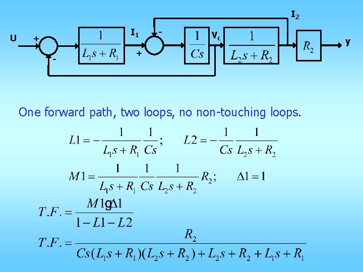 I 2 U I 1 + - - Vc + One forward path, two I 2 U I 1 + - - Vc + One forward path, two