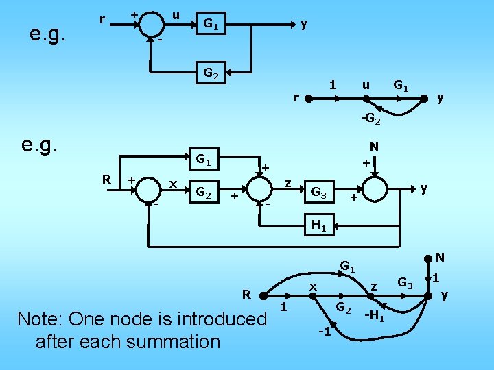 e. g. r + u - G 1 y G 2 1 r u e. g. r + u - G 1 y G 2 1 r u