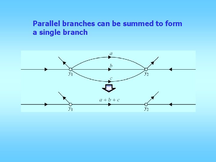 Parallel branches can be summed to form a single branch Parallel branches can be summed to form a single branch