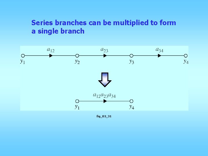 Series branches can be multiplied to form a single branch fig_03_31 Series branches can be multiplied to form a single branch fig_03_31
