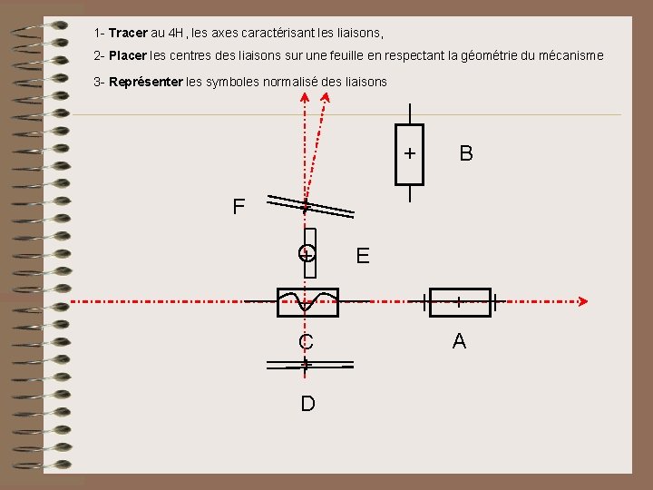 1 - Tracer au 4 H, les axes caractérisant les liaisons, 2 - Placer