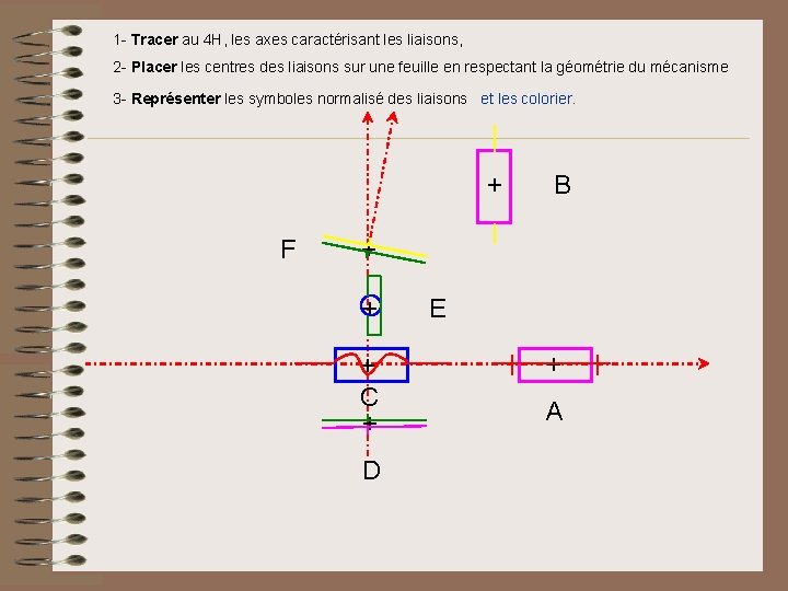 1 - Tracer au 4 H, les axes caractérisant les liaisons, 2 - Placer