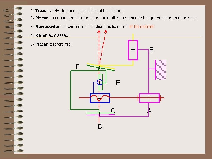 1 - Tracer au 4 H, les axes caractérisant les liaisons, 2 - Placer