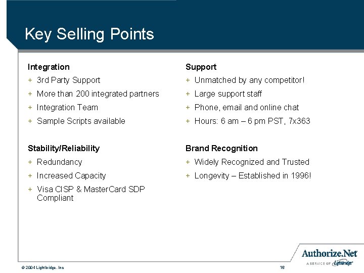 Key Selling Points Integration Support + 3 rd Party Support + Unmatched by any