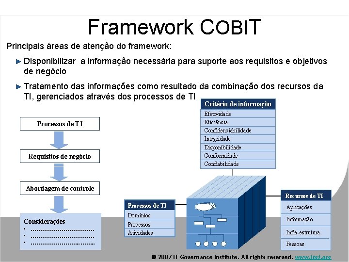 Framework COBIT Principais áreas de atenção do framework: ► Disponibilizar a informação necessária para