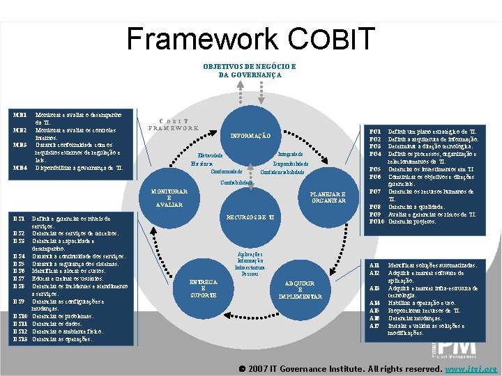 Framework COBIT OBJETIVOS DE NEGÓCIO E DA GOVERNANÇA ME 1 ME 2 ME 3