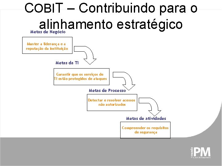 COBIT – Contribuindo para o alinhamento estratégico Metas de Negócio Manter a liderança e