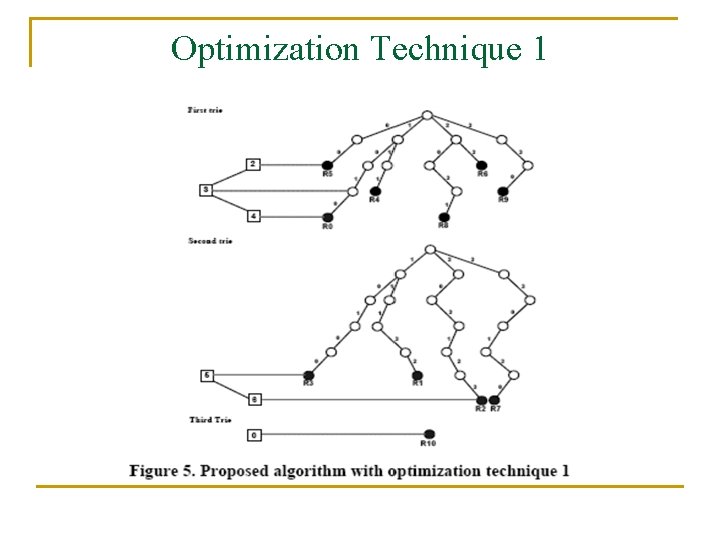 Optimization Technique 1 