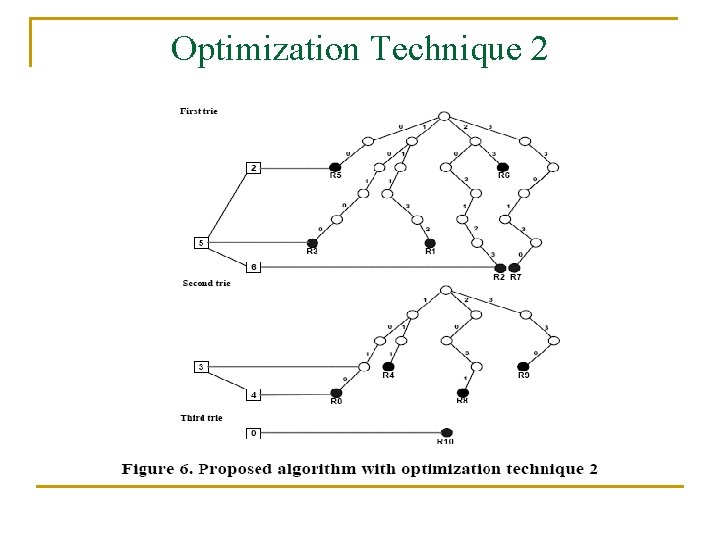 Optimization Technique 2 