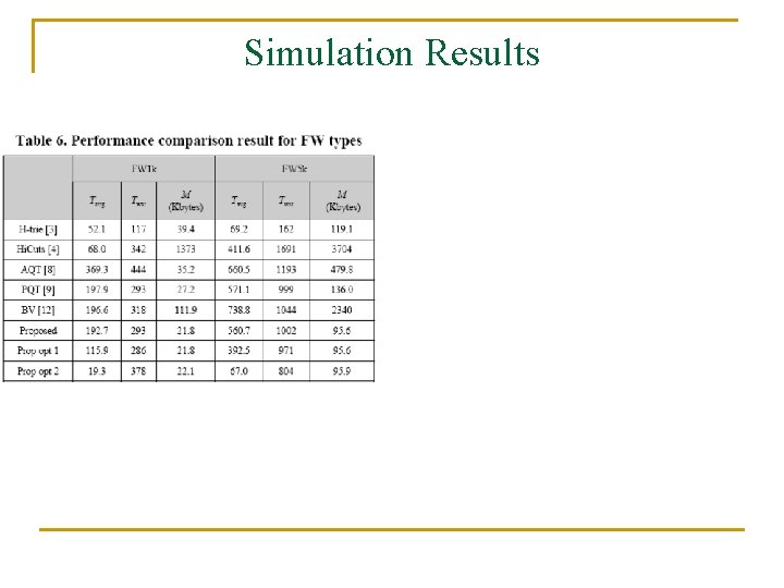 Simulation Results 