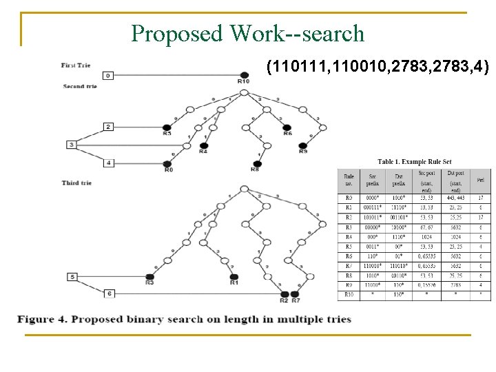 Proposed Work--search (110111, 110010, 2783, 4) 