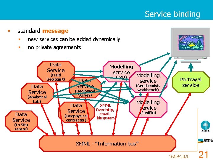 Service binding § standard message new services can be added dynamically § § no