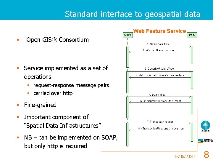 Standard interface to geospatial data Web Feature Service § Open GIS® Consortium § Service