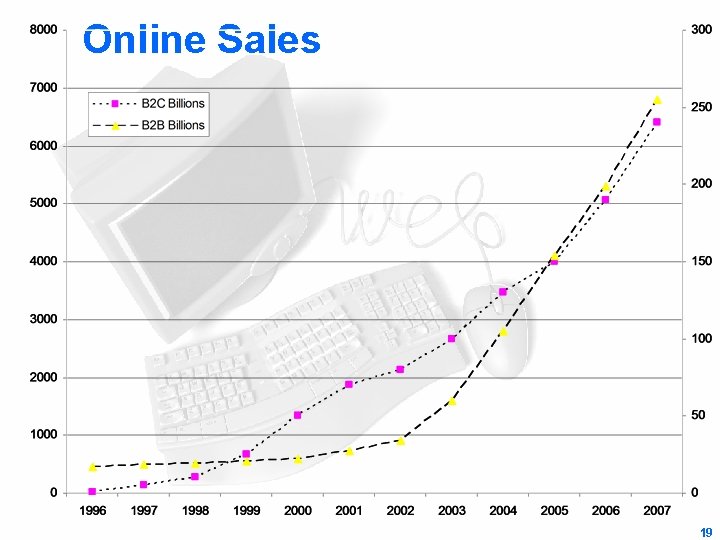 Online Sales 19 