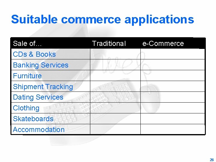 Suitable commerce applications Sale of… CDs & Books Banking Services Furniture Shipment Tracking Dating