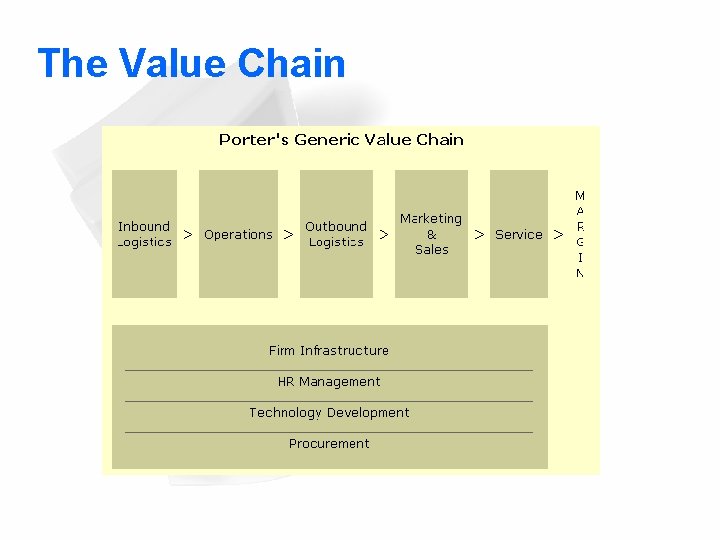 The Value Chain 