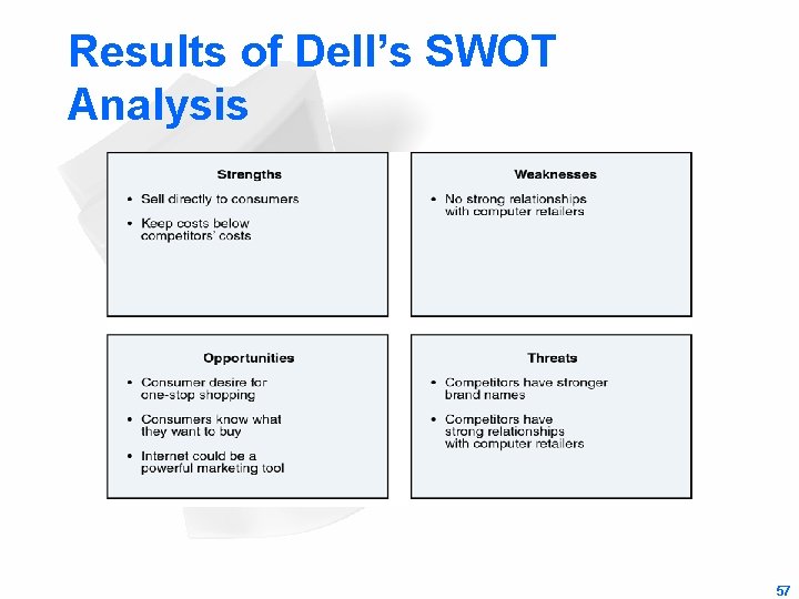 Results of Dell’s SWOT Analysis 57 