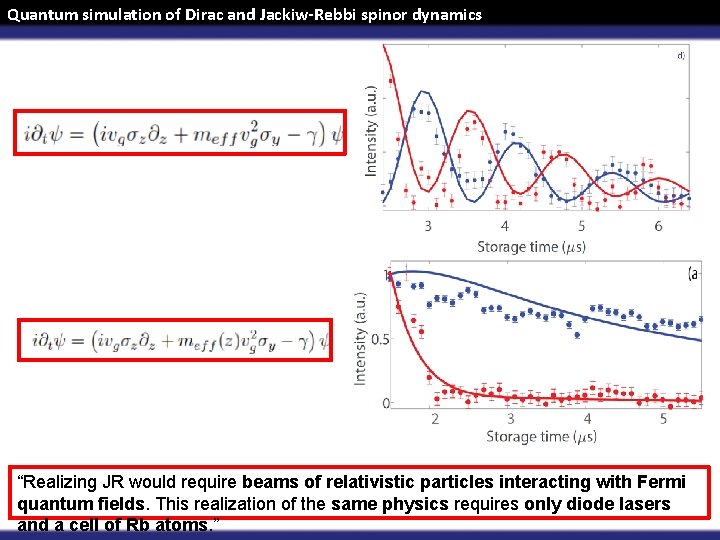 Quantum simulation of Dirac and Jackiw-Rebbi spinor dynamics “Realizing JR would require beams of