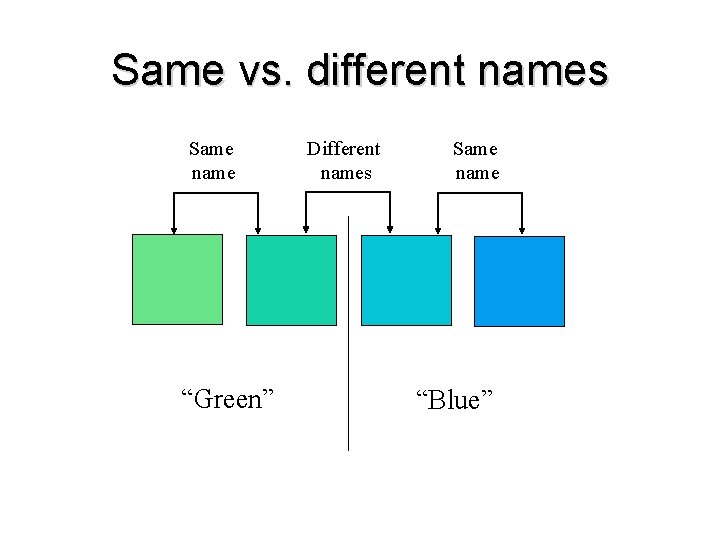 Same vs. different names Same name “Green” Different names Same name “Blue” Same vs. different names Same name “Green” Different names Same name “Blue”