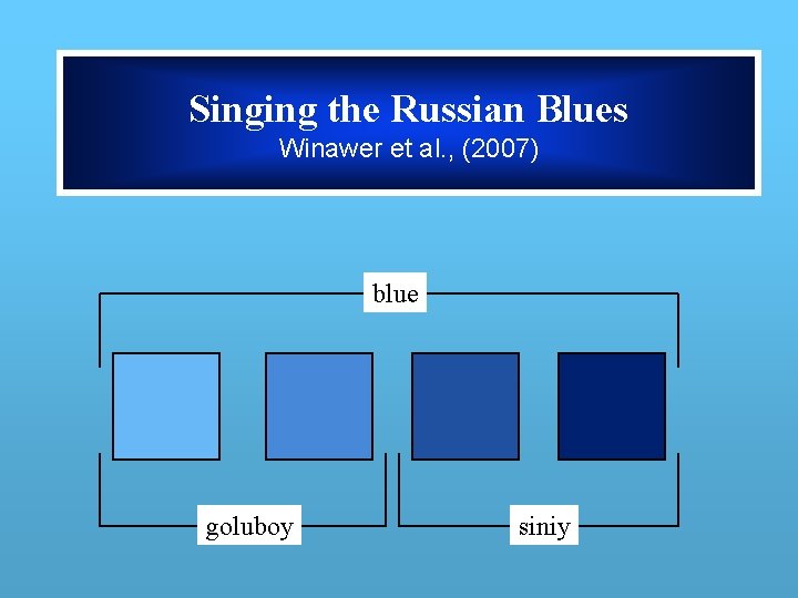 Singing the Russian Blues Winawer et al. , (2007) blue goluboy siniy 
