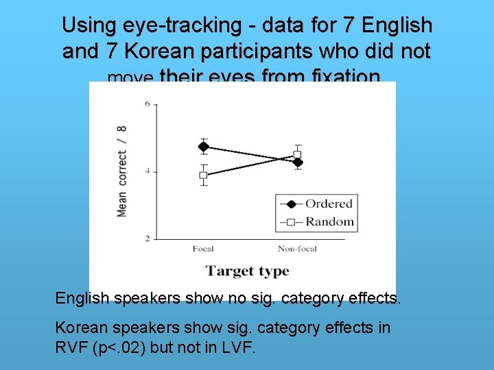 Using eye-tracking - data for 7 English and 7 Korean participants who did not