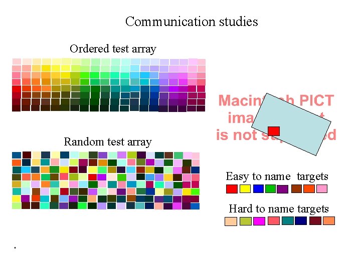 Communication studies Ordered test array Random test array Easy to name targets Hard to