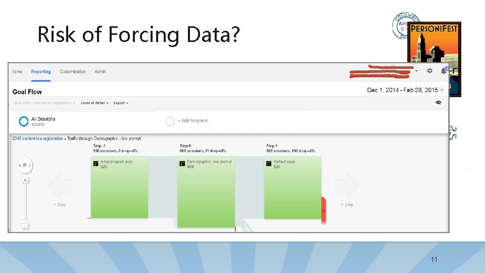 Risk of Forcing Data? 11 