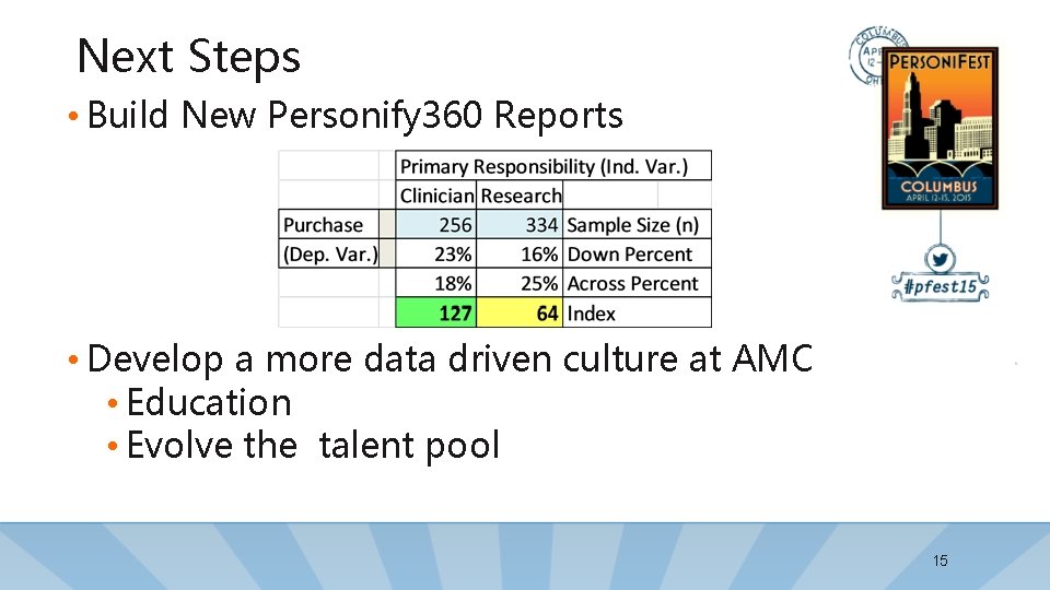 Next Steps • Build New Personify 360 Reports • Develop a more data driven