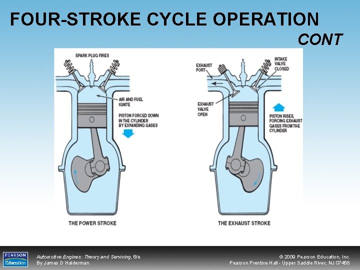 FOUR-STROKE CYCLE OPERATION CONT Automotive Engines: Theory and Servicing, 6/e By James D Halderman