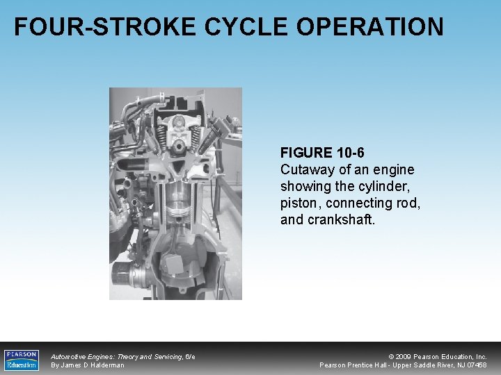 FOUR-STROKE CYCLE OPERATION FIGURE 10 -6 Cutaway of an engine showing the cylinder, piston,