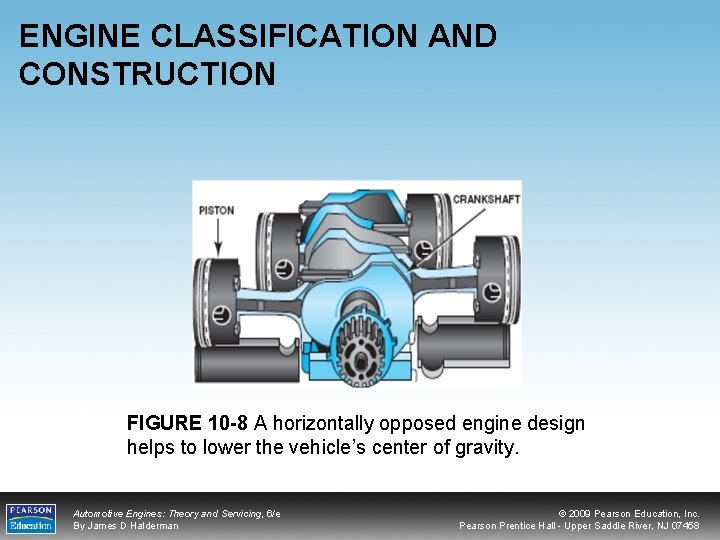 ENGINE CLASSIFICATION AND CONSTRUCTION FIGURE 10 -8 A horizontally opposed engine design helps to