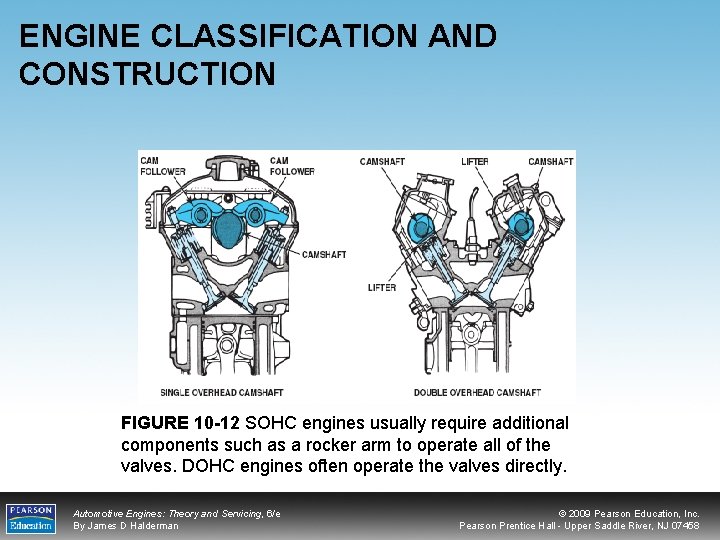 ENGINE CLASSIFICATION AND CONSTRUCTION FIGURE 10 -12 SOHC engines usually require additional components such