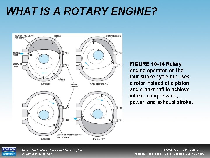 WHAT IS A ROTARY ENGINE? FIGURE 10 -14 Rotary engine operates on the four-stroke