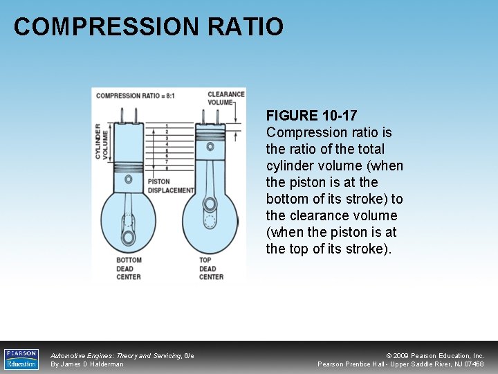 COMPRESSION RATIO FIGURE 10 -17 Compression ratio is the ratio of the total cylinder