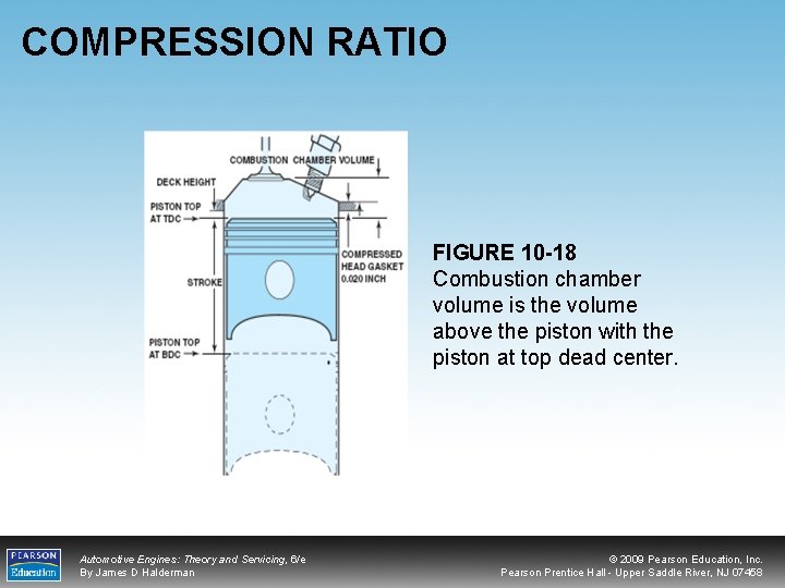 COMPRESSION RATIO FIGURE 10 -18 Combustion chamber volume is the volume above the piston