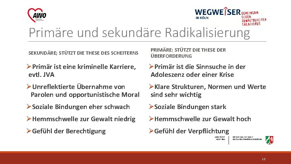 Primäre und sekundäre Radikalisierung SEKUNDÄRE; STÜTZT DIE THESE DES SCHEITERNS PRIMÄRE: STÜTZT DIE THESE