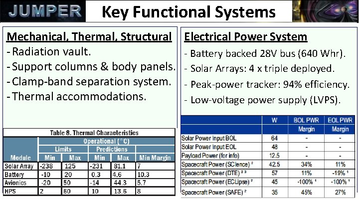 Key Functional Systems Mechanical, Thermal, Structural - Radiation vault. - Support columns & body
